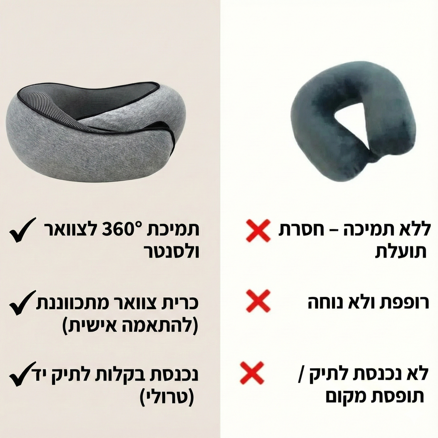 כרית נסיעות ארגונומית 360° – לישון בדרכים כמו במיטה