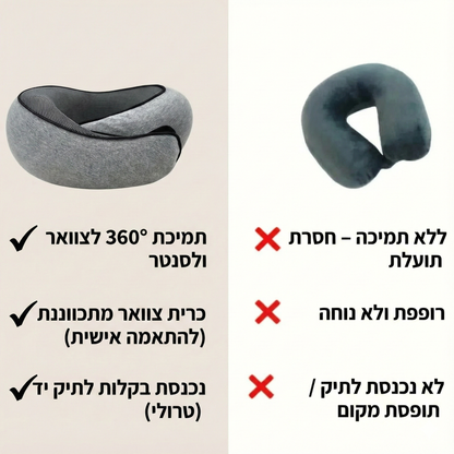 כרית נסיעות ארגונומית 360° – לישון בדרכים כמו במיטה